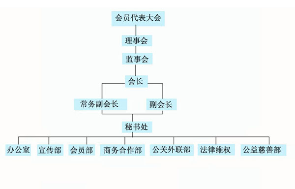 组织结构(1).jpg